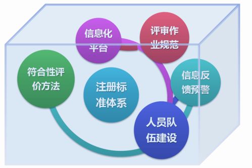 一文讀懂進口食品境外生產(chǎn)企業(yè)注冊管理規(guī)定的主要變化