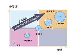 企業(yè)戰(zhàn)略管理 企業(yè)管理的重要組成部分