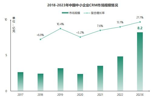 以業務標準化推動產品標準化 玄武云榮列中小企業CRM廠商圖譜
