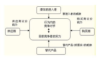 2014年《公司戰略與風險管理》考點串講 第二章第二節行業環境分析